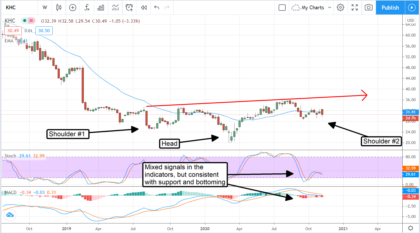 Two Value Stocks You Need To Rotate Into